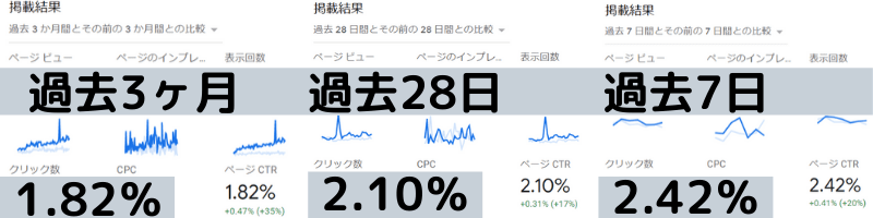 アドセンス　収益化　クリック率の改善方法